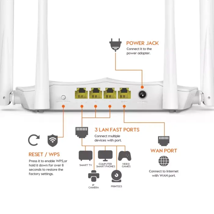 tenda-ac5-1200-mbps-4-antenna-dual-band-wireless-router-2-1100x1100-1.webp tenda-ac5-1200-mbps-4-antenna-dual-band-wireless-router-2-1100x1100-1.webp