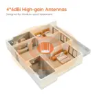 tenda-ac5-1200-mbps-4-antenna-dual-band-wireless-router-4-1100x1100-1.webp