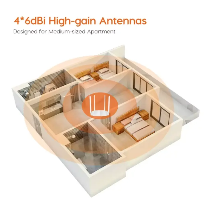 tenda-ac5-1200-mbps-4-antenna-dual-band-wireless-router-4-1100x1100-1.webp tenda-ac5-1200-mbps-4-antenna-dual-band-wireless-router-4-1100x1100-1.webp