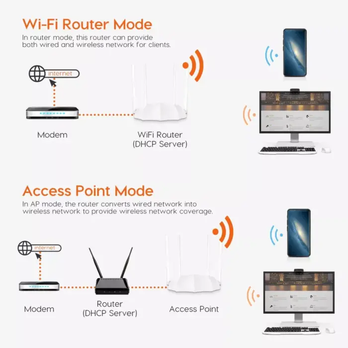 tenda-ac5-1200-mbps-4-antenna-dual-band-wireless-router-5-1100x1100-1.webp tenda-ac5-1200-mbps-4-antenna-dual-band-wireless-router-5-1100x1100-1.webp